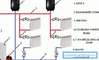 Vereinfachtes Diagramm der Heizungsanlage Vereinfachtes Diagramm der Heizungsanlage