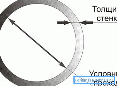 Der Nenndurchgang entspricht ungefähr dem Innendurchmesser. Der Nenndurchgang entspricht ungefähr dem Innendurchmesser.