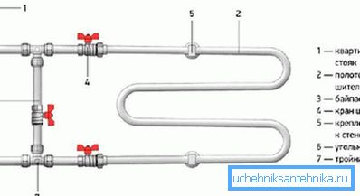 3971 Bypass für Handtuchwärmer installieren