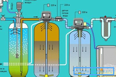 Die Anlage, die zusätzliche Oxidation und Klärung durchführt