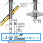 Einbau eines vertikalen Koaxialkamins (60x100) Einbau eines vertikalen Koaxialkamins (60x100)