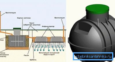 Abwassersystem mit Klärgrube Sunrise