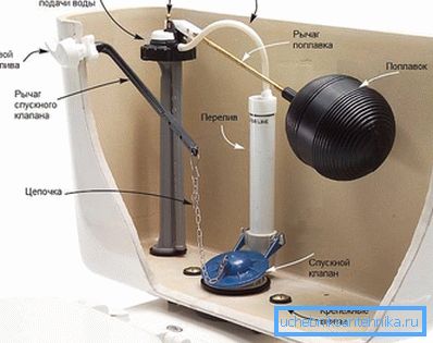 3956 Das Gerät Spültank Toilette