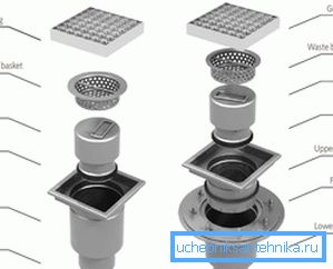 Gerät einer Dusche Gerät einer Dusche