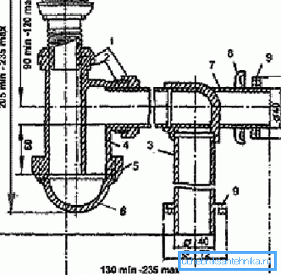 Kunststoff-Siphon-Gerät mit zwei Flaschen Kunststoff-Siphon-Gerät mit zwei Flaschen