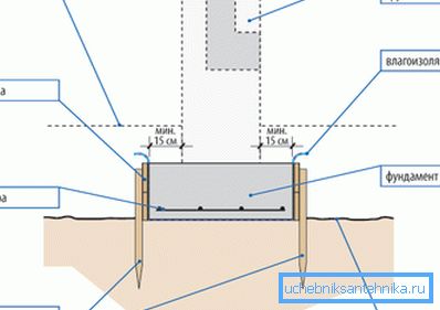 Der Gerätegrundschornstein Der Gerätegrundschornstein