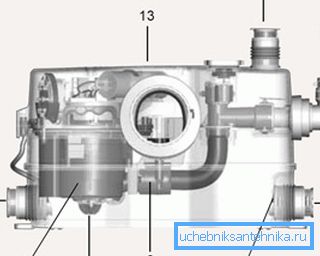 Das Gerät der Abwasserpumpe mit einer Mühle