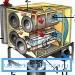 Kassettenfiltergerät. Kassettenfiltergerät.