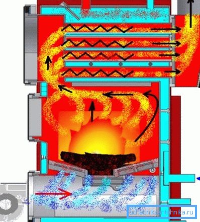 Das Gerät ist ein Boiler für Ölprüfungen. Das Gerät ist ein Boiler für Ölprüfungen.