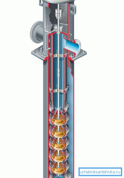 Mehrstufige Pumpe. Mehrstufige Pumpe.