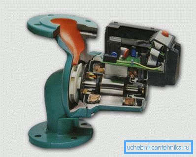 Das Gerät ist mit einem trockenen Rotor ausgestattet. Das Gerät ist mit einem trockenen Rotor ausgestattet.