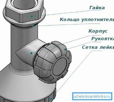 Das Gerät des modernisierten Krans KD-1M. Das Gerät des modernisierten Krans KD-1M.