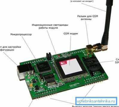 Gerätemodul mit GSM.