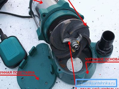 Die Vorrichtung der Entwässerungspumpe mit einer Mühle Die Vorrichtung der Entwässerungspumpe mit einer Mühle