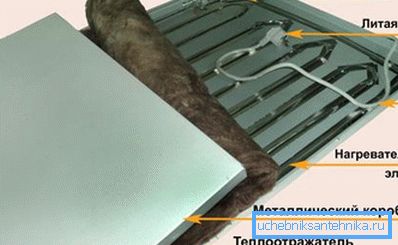 Gerät der Platten SCHRITT Gerät der Platten SCHRITT