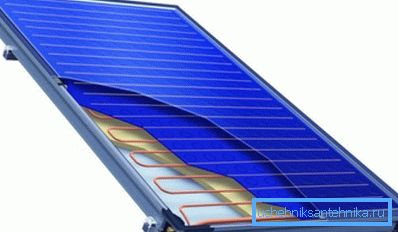 Gerät eines flachen Sonnenkollektors Gerät eines flachen Sonnenkollektors