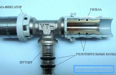 Gerätepressfitting. Gerätepressfitting.