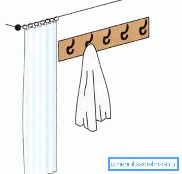 Raumgerät wechseln Raumgerät wechseln