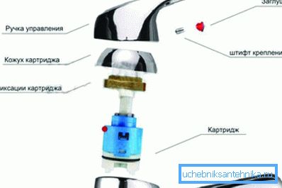 Hebelbefestigungsvorrichtung Hebelbefestigungsvorrichtung