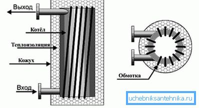 Das Gerät ist ein hausgemachter Induktionskessel Das Gerät ist ein hausgemachter Induktionskessel