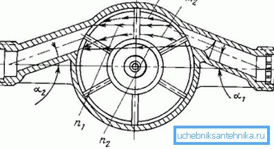 Das Gerät ist ein mechanischer Wasserzähler Das Gerät ist ein mechanischer Wasserzähler