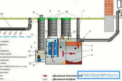 Vorrichtung eines Abwassertanks von DKS