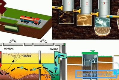 Gerät septische Tanks Gerät septische Tanks