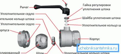 Kugelhahnvorrichtung Kugelhahnvorrichtung