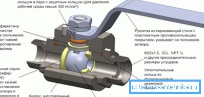Das Gerät Kugelventil Das Gerät Kugelventil