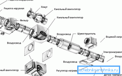 Gerätesystem mit Kanalventilator Gerätesystem mit Kanalventilator
