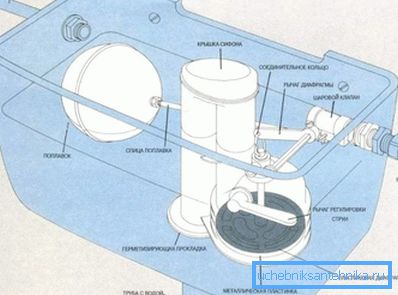 Gerät spülen Tank Gerät spülen Tank