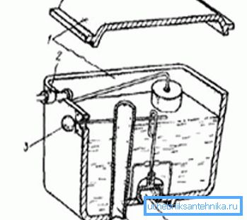 Die Gerätetank-Spültank-Toilette: 1) Abdeckung und Körper; 2) Absperrventil vom Schwimmer; 3) einen Hebel zum Ablassen; 4) Überlauf; 5) Birnenablassventil Die Gerätetank-Spültank-Toilette: 1) Abdeckung und Körper; 2) Absperrventil vom Schwimmer; 3) einen Hebel zum Ablassen; 4) Überlauf; 5) Birnenablassventil