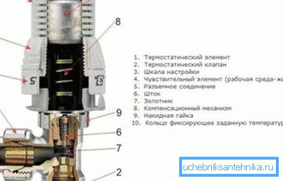 Thermostatgerät Thermostatgerät