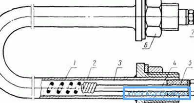 Die Vorrichtung der rohrförmigen elektrischen Heizung: 1) Nichromspirale; 2) Metallrohr; 3) Periklas- oder Quarzsand; 4) Anschlussbolzen; 5) Dichtmanschette zum Abdichten; 6, 7) Schlussfolgerung Die Vorrichtung der rohrförmigen elektrischen Heizung: 1) Nichromspirale; 2) Metallrohr; 3) Periklas- oder Quarzsand; 4) Anschlussbolzen; 5) Dichtmanschette zum Abdichten; 6, 7) Schlussfolgerung