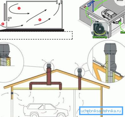 Lüftungsgerät in der Garage - natürlich, zwangsweise kombiniert