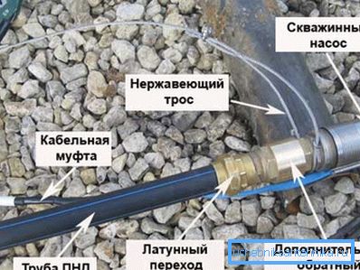 Gerät Aquifer System Gerät Aquifer System