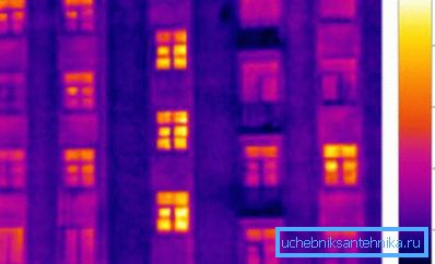 Wärme tritt durch die Fenster mehr aus als durch die Hauptwände. Wärme tritt durch die Fenster mehr aus als durch die Hauptwände.