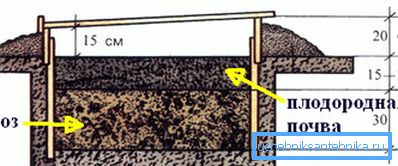 Bodenisolierung mit Dung Bodenisolierung mit Dung