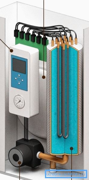 Im Elektrokessel gibt es keine Flammen und einen Wärmetauscher, auf dem die Verbrennungsprodukte kondensieren können. Im Elektrokessel gibt es keine Flammen und einen Wärmetauscher, auf dem die Verbrennungsprodukte kondensieren können.