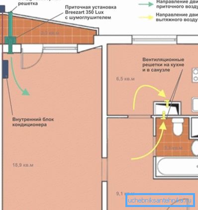 In diesem Beispiel arbeitet das PU mit einer Klimaanlage mit Luftmischfunktion zusammen. In diesem Beispiel arbeitet das PU mit einer Klimaanlage mit Luftmischfunktion zusammen.