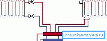 Das Schwerkraftheizungssystem verwendet keine Pumpen. Das Schwerkraftheizungssystem verwendet keine Pumpen.