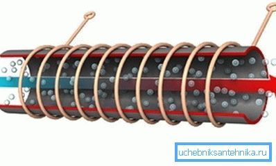Im Induktionskessel haben einfach nichts zu brechen. Im Induktionskessel haben einfach nichts zu brechen.