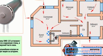 In jeden Raum muss frische Luft strömen. In jeden Raum muss frische Luft strömen.