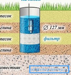 Im unteren Fach der Anlage ist ein Sieb aus dem Sand für den Brunnen installiert. Im unteren Fach der Anlage ist ein Sieb aus dem Sand für den Brunnen installiert.