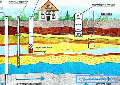 An der Stelle des von uns definierten Aquifers graben wir Explorationsbohrungen. An der Stelle des von uns definierten Aquifers graben wir Explorationsbohrungen.