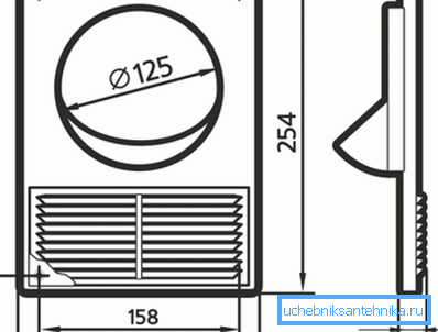 Bei der Reparatur sind alle kleinsten Details wichtig, selbst wenn das Gitter größer als der Lüftungskanal ist. Bei der Reparatur sind alle kleinsten Details wichtig, selbst wenn das Gitter größer als der Lüftungskanal ist.