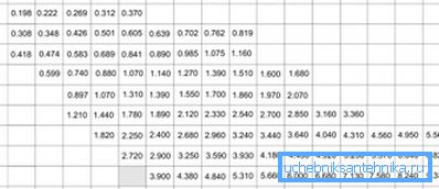 Die Tabelle zeigt nicht nur das Profilrohr 80x80, sondern auch andere verbreitete Größen Die Tabelle zeigt nicht nur das Profilrohr 80x80, sondern auch andere verbreitete Größen