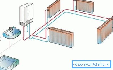 In einem so einfachen System ist es sehr einfach, die Leistung zu berechnen: Sie müssen nur die Leistung aller Radiatoren zusammenfassen