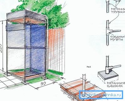 Option Framework Design. Option Framework Design.