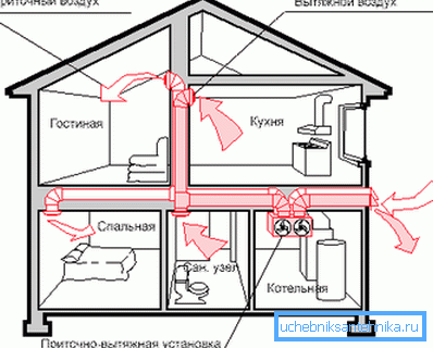 Option integriertes System. Option integriertes System.
